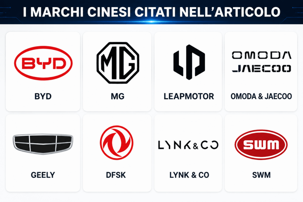 Classifica delle auto cinesi più vendute in Italia con BYD MG Leapmotor Omoda e Geely