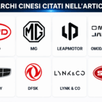 Classifica delle auto cinesi più vendute in Italia con BYD MG Leapmotor Omoda e Geely