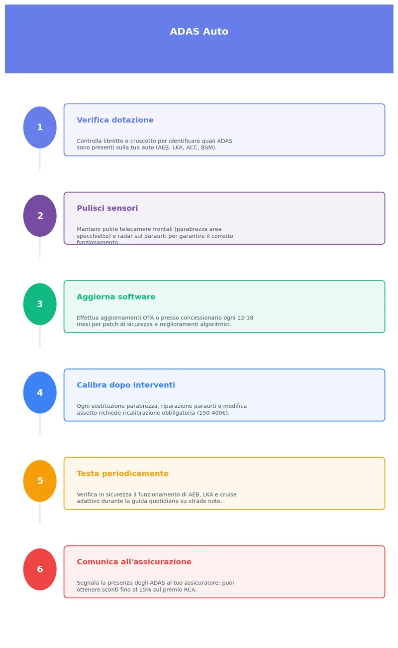 Infografica ADAS Auto — guida passo per passo